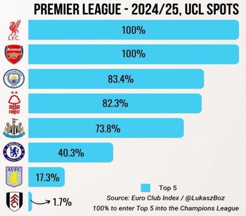 汤普森：斯洛特处于蛰伏期，努涅斯的身体优势被低估