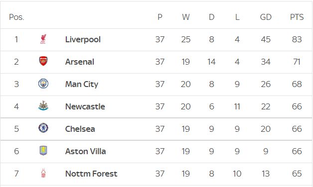 [中超]古加任意球直接破门 北京国安扳回一城