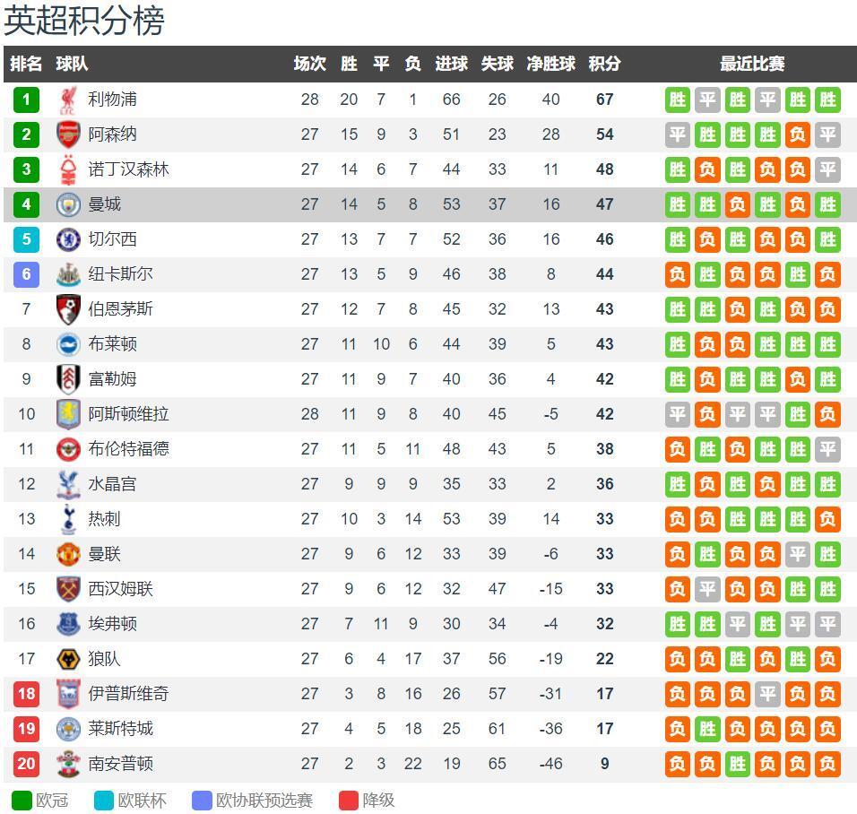 雷霆117-116逆转险胜灰熊 杰伦-威廉姆斯26+5+10
